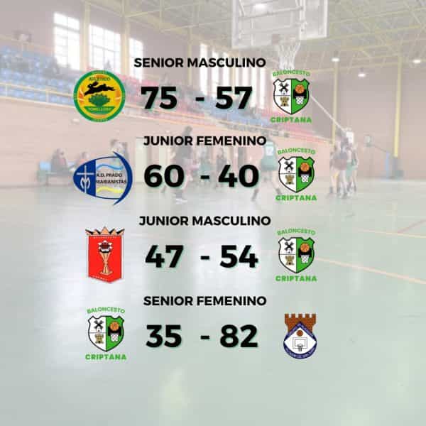 El equipo junior masculino del Baloncesto Criptana, único en ganar su partido este fin de semana