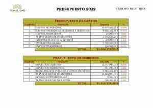 Ayuntamiento de Tomelloso sin endeudamiento financiero este 2022