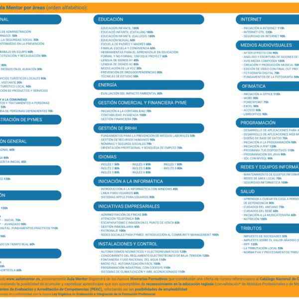 El Aula Mentor en Tomelloso ha sido trasladada del Centro Municipal de la Juventud a la Casa del Pintor Francisco Carretero